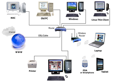 Web Based App Diagram