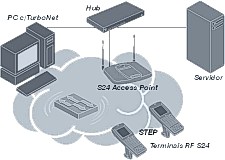 Topologia RF IEEE 802.11